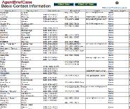 SAFcontacts